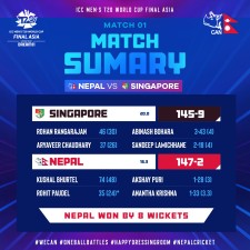 सिङ्गापुरसँगको पहिलो खेलमा नेपाल ८ विकेटले विजयी