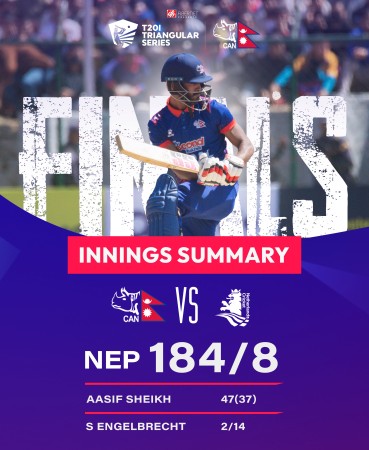 नेपालले नेदरल्याण्ड्सलाई दियो १८५ रनको लक्ष्य