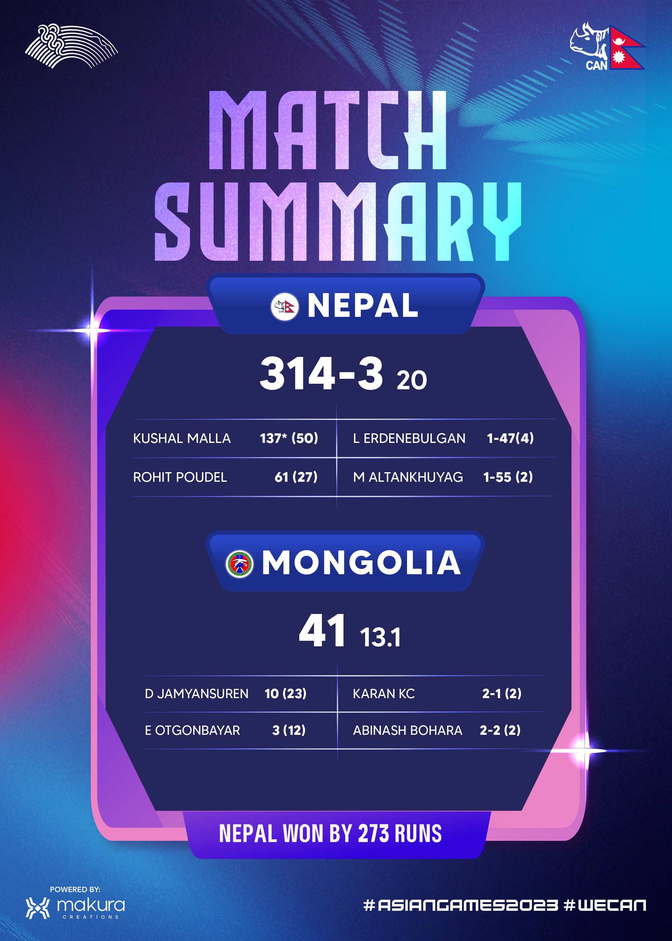 कीर्तिमानले भरियो नेपाल र मङ्गोलियाबीचको खेल